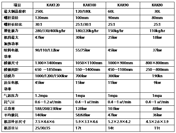 1483943530298732.png QQ圖片開合模式吹塑機png.png